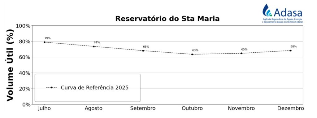 Reservatorio Sta. Maria